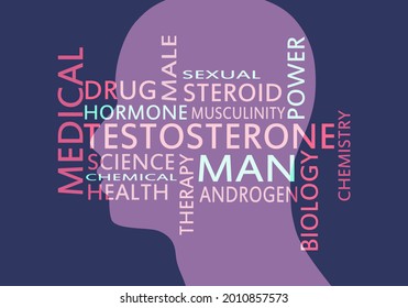 Hormone testosterone tags overlayed on the silhouette of the face