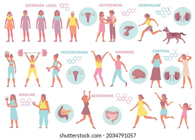 Hormones flat set of isolated icons with characters of women in various poses text and molecules vector illustration