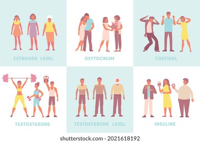 Hormones set of flat compositions with text captions and people in various situations need certain hormone vector illustration