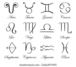 Horoscope with 12 zodiac signs with names. Astrology, stars, sky, constellations, astronomy, ascendant, astrologer, astropsychology, fortune telling, natal chart, pseudoscience. Italic style