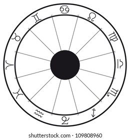 Horoscope Circle