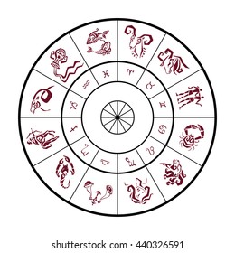 Horoscope circle. Twelve Zodiac icon. Star signs, Astrological Illustrations