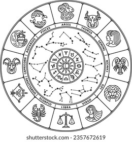 Horoscope circle. Zodiac signs. Astrology constellation collection