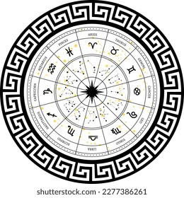 horoscope circle and zodiak signs vector