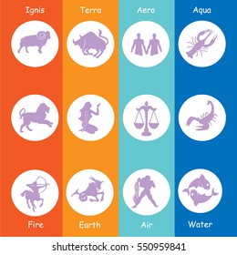 Horoscope, elements. Fire, earth, water, air.