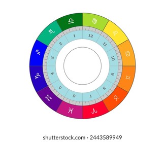 Horóscopo carta natal, mapa celestial astrológico, cosmograma, vitasfera, radio. Vector ilustración colorida rueda astral aislada sobre fondo blanco 