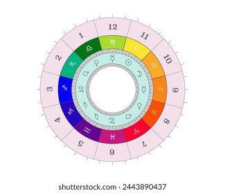 Horóscopo carta natal, mapa celestial astrológico, cosmograma, vitasfera, radio. Esquema de dominio planetario Domicilio astrología, rueda astral vector aislado sobre fondo blanco 