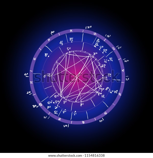 Horoscope Color Chart