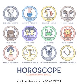 Horoscope Set Cute Illustration of Zodiac Signs in Cartoon Style Vector