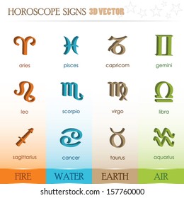 Horoscope signs, 3d vector illustration