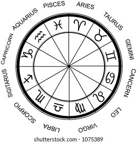 Horoscope signs with names