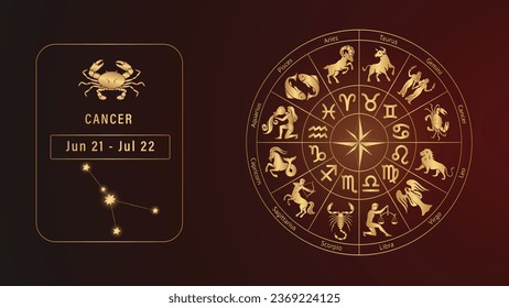 Horoscope Wheel with Cancer Astrological Sign and Cancer Horoscope Card. Zodiac astrology horoscope cards Vector Illustration