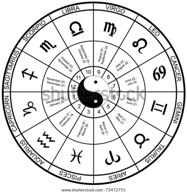 Complete Horoscope Chart
