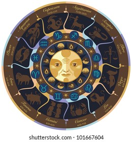 Horoscope wheel with european zodiac signs and symbols