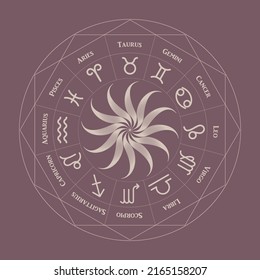 horoscope wheel with zodiac signs