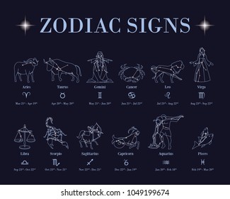 horoscope with zodiac signs and constellations on blue background