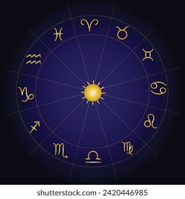 Horoscope Zodiac Signs Wheel, Astronomy Astrology wallpaper.