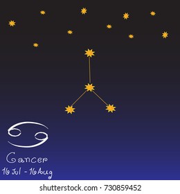 Horoscope zodiac symbols
