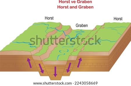 Horst and Graben formation, illustrator Stock foto © 