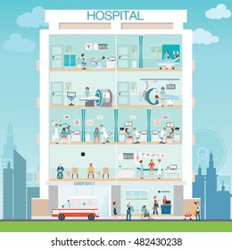 Hospital building with doctor and patient medical check up gynecological room, MRI scanner,C Arm X-Ray Machine Scanner,Ear nose and throat clinic,post-operation ward,health care vector illustration.