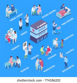 Hospital departments infographics layout with diagnostics rehabilitation pediatrics neurology psychiatry surgery neonatology ophthalmology radiology isometric elements vector illustration