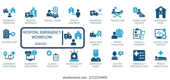 Conjunto de Vectores de flujo de trabajo de emergencia hospitalaria. triaje, ingreso de pacientes, atención traumatológica y proceso crítico. Perfecto para la gestión de la atención médica, App clínico y presentación médica.