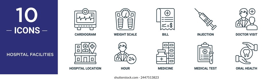 Hospital Facilities Outline Icon Set enthält dünne Linie Kardiogramm, Gewichtsskala, Rechnung, Injektion, Arztbesuch, Krankenhaus-Standort, Stunde Icons für Bericht, Präsentation, Diagramm, Webdesign