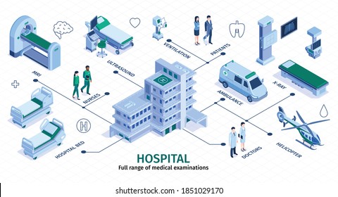 Hospital isometric infographic flowchart with diagnostic ultrasound ambulance mri scanner intensive care building staff patients vector illustration 