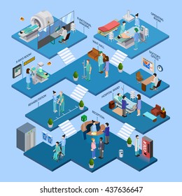 Hospital isometric infographics layout with nursing staff icons surgery operation composition mri and roentgen equipment decorative elements flat vector illustration