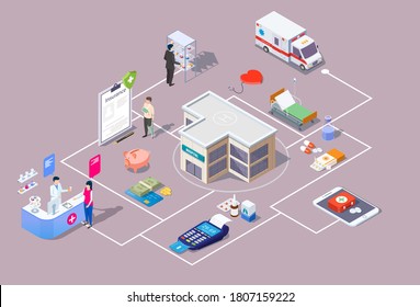 Hospital or medical clinic doctor office, drugstore isometric flowchart, vector flat illustration. People patients buying prescription drugs in pharmacy store after visiting doctor or ordering online.