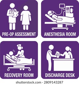 Hospital pre-op assessment vector sign set, medical center anesthesia room direction display, flat information badge illustration of surgery recovery room and patient discharge desk
