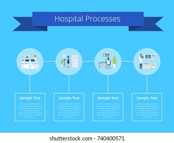 Hospital processes step-by-step manual with visualization of every stage of medical services. Vector illustration with doctors, nurses, laboratory researchers