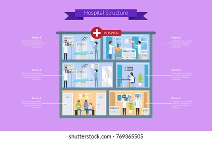 Hospital structure description with visualization of hospital processes and services. Vector illustration contains doctors, patients, nurses and equipment