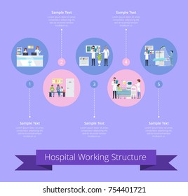 Hospital working structure with specification on medical services. Vector illustration with hospital staff, patients and equipment