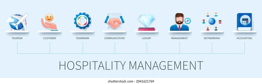 Hospitality management banner with icons. Tourism, customer, teamwork, communication, luxury, management, networking, accounting icons. Business concept. Web vector infographic in 3D style