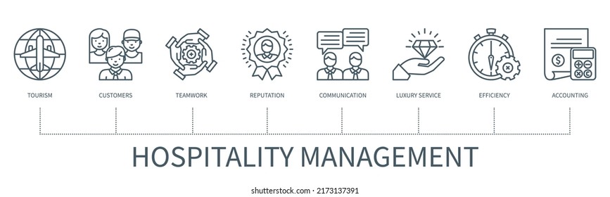 Hospitality management concept with icons. Tourism, customer, teamwork, reputation, communication, luxury service, efficiency, accounting. Web vector infographic in minimal outline style