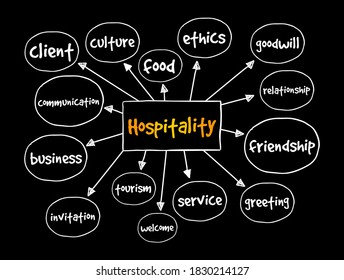 Hospitality Mind Map, Concept For Presentations And Reports