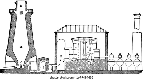 Hot Blast furnace, vintage illustration.