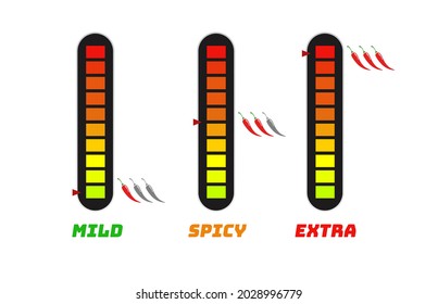 Hot chili pepper scale indicator - mild, spicy, extra for food menu, hot sauce, culinary show. Pepper sauce. Vector 10 eps