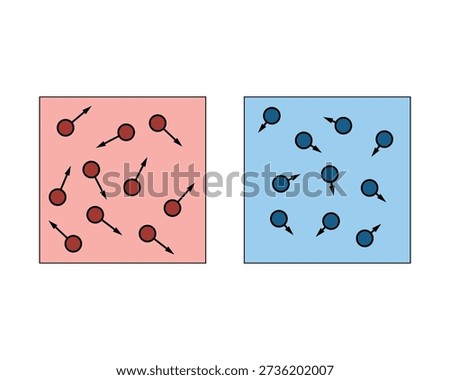 Hot and cold gas concept with a red hot container and blue cold container on a white background. The hot gas molecules or atoms are colored red and move faster than the blue cold gas molecules. Arrows indicate the direction of motion of the molecules and the arrow length corresponds to how fast the molecules are moving as well as the temperature of the gases.