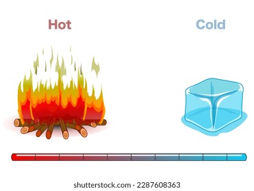 Hot cold  Ice