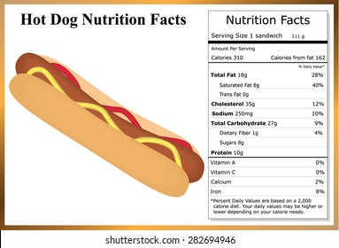 Hot Dog Nutrition Facts