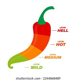 Hot pepper label. Food spiciness levels. Mild, medium, hot and hell level. Vector sticker for package.