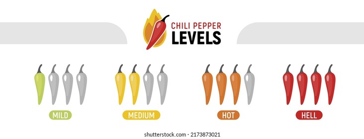 Hot Pepper Strength Scale Indicator Mild Stock Vector (Royalty Free ...