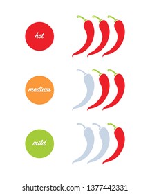 Hot red pepper strength scale. Indicator-mild medium hot