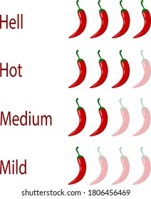 Hot red pepper strength scale indicator with mild medium hot and hell