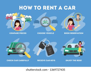 Hot to rent a car instruction. Transport service, auto business. Travel on the rental car. Salesman and customer. Vector illustration in cartoon style