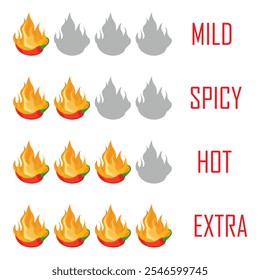 Hot spicy level labels of jalapeno, chili, cayenne peppers with fire flames. Spicy food or sauce taste scale indicators. Vector illustration