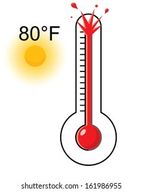 hot weather thermometer 