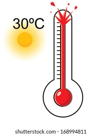 hot weather thermometer 